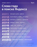 Яндекс назвал ТОП ключевиков за последнее десятилетие