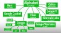 Alphabet объявил о создании новой холдинговой компании XXVI