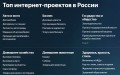 Яндекс запустил свой рейтинг сайтов Рунета